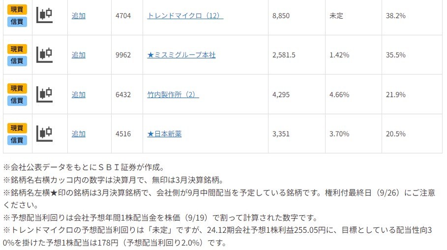 金利上昇は追い風？無借金・キャッシュリッチ銘柄