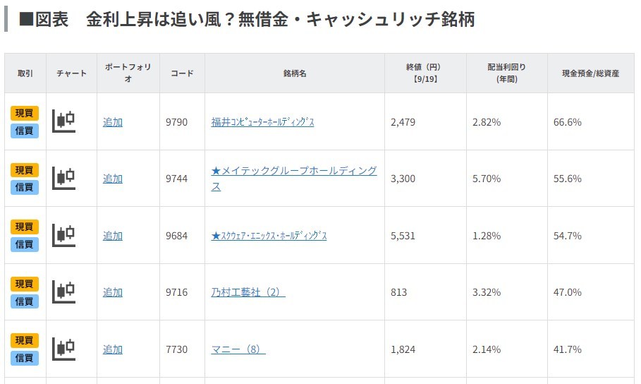 金利上昇は追い風？無借金・キャッシュリッチ銘柄