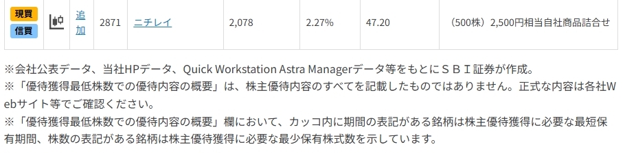 株価波乱で買い好機!?好業績・好配当の「3月優待銘柄」