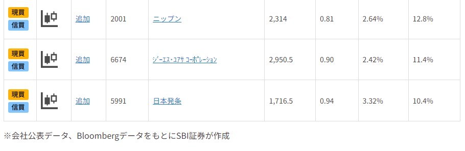 「日経平均最高値」出遅れ主力株を探る