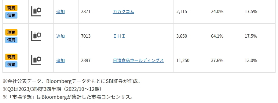 決算発表が佳境！株価上昇期待の主力好業績10銘柄は？