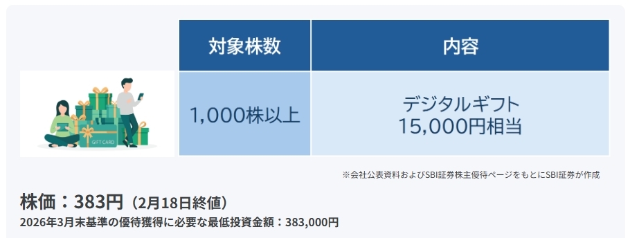 コラボス（3908）