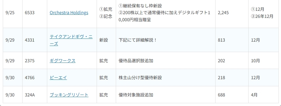 〈2026年9月後半〉株主優待 新設･拡充は12社！meito･T&Gニーズを解説
