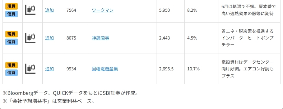 梅雨明け、そして”熱戦”──「猛暑」、「AI」、「防災・減災」で活躍期待の12銘柄