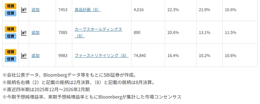 日経平均が最高値！四半期大幅増益7銘柄