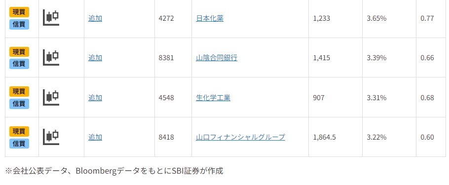 NISAにも!高配当・好業績期待の割安銘柄9選