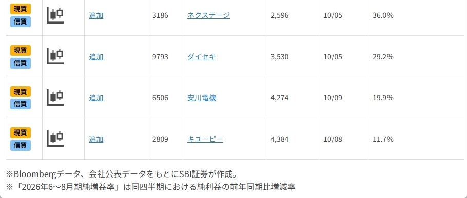 主力AI・半導体株乱高下の裏で注目したい好決算銘柄