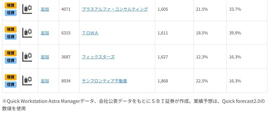 NISA使いきり！20万円未満で買える好業績継続期待銘柄