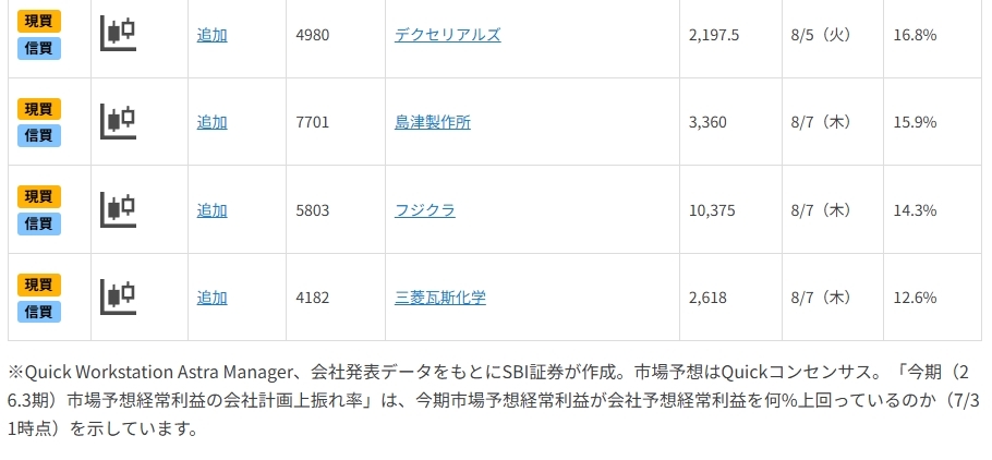 決算発表佳境へ！市場予想利益が強気のプライム銘柄8選