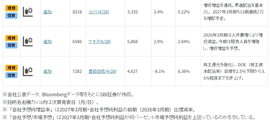 連休明けの主役は？好業績期待銘柄6選