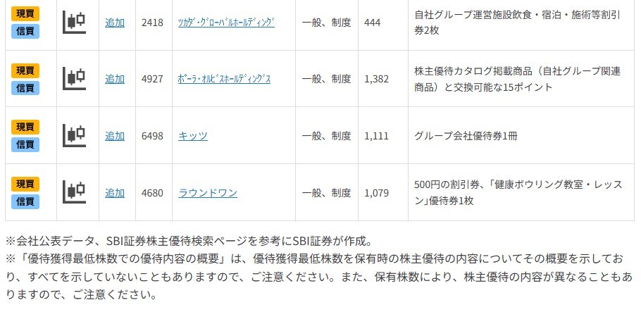 NISA使いきり！20万円未満で買える「12月優待銘柄」