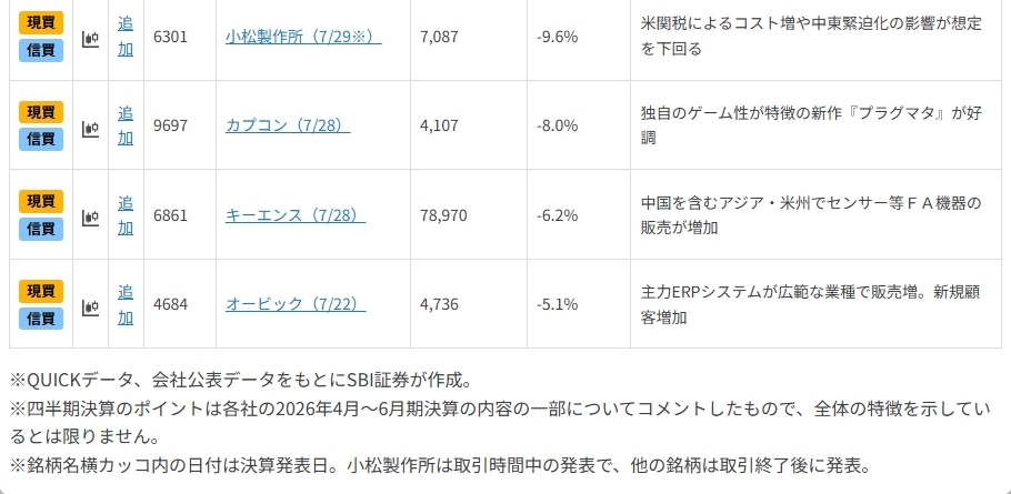 日経平均は底打ち？好決算銘柄をスクリーニング