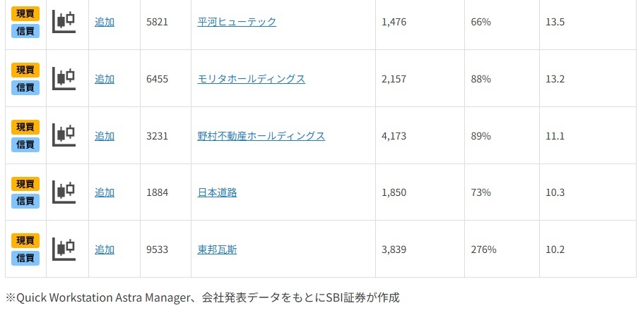 決算発表本格化！好業績銘柄11選