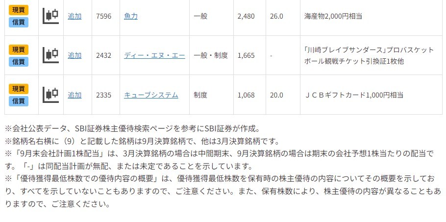 「つなぎ売り」活用も！？30万円未満で買える「9月株主優待銘柄」