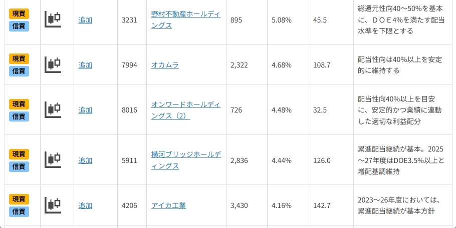配当利回り4.0％以上！好業績・高配当利回り期待の10銘柄