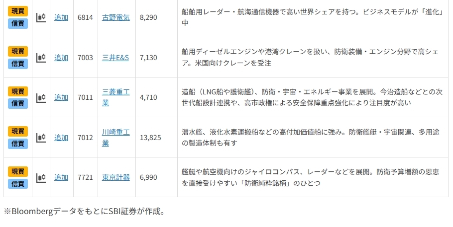 解散・総選挙は追い風？防衛・造船関連銘柄