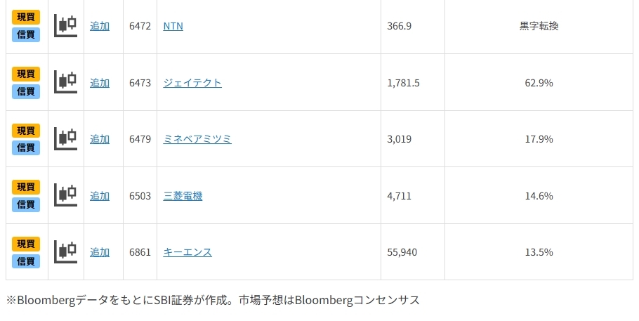 2026年の有望銘柄を探る（3）～活躍期待の「フィジカルAI」関連銘柄は？