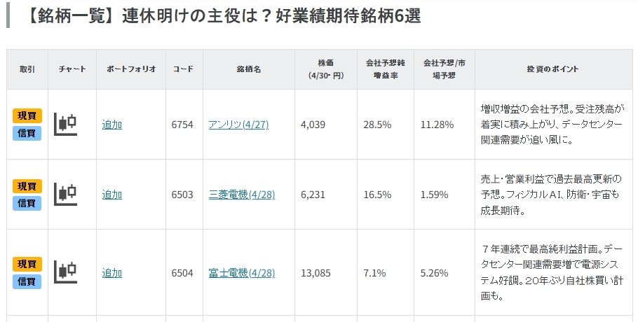 連休明けの主役は？好業績期待銘柄6選
