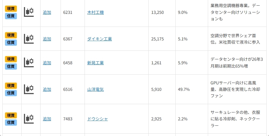 梅雨明け、そして”熱戦”──「猛暑」、「AI」、「防災・減災」で活躍期待の12銘柄