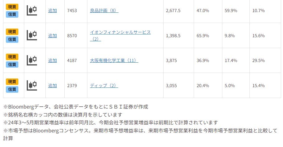 波乱相場で買い好機？活躍期待の大幅増益銘柄は？