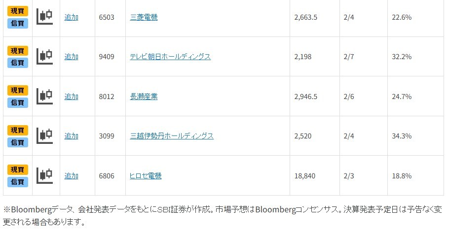 「日経平均上放れ」で活躍？上方修正期待銘柄11選