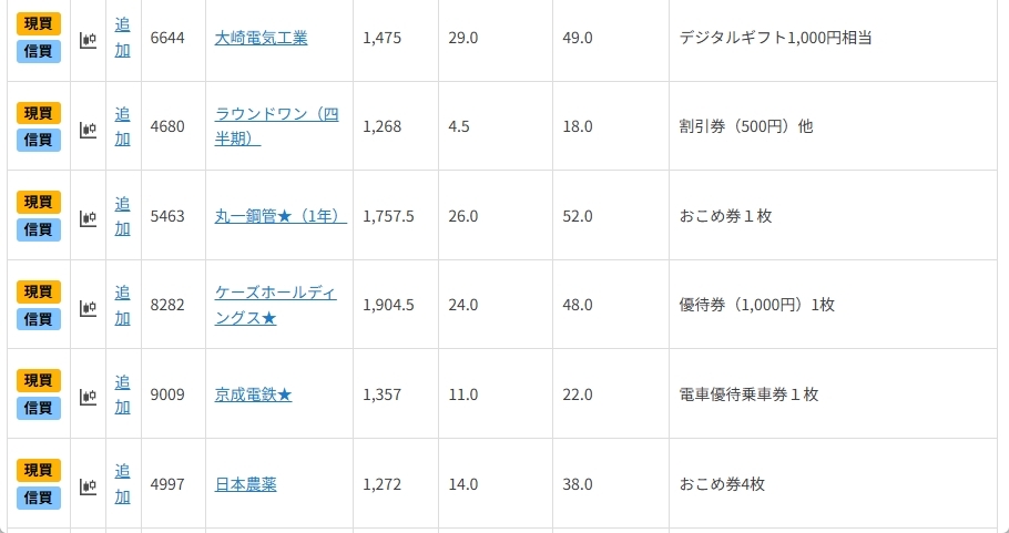 20万円未満で買える好業績・有配予想の「9月優待銘柄」
