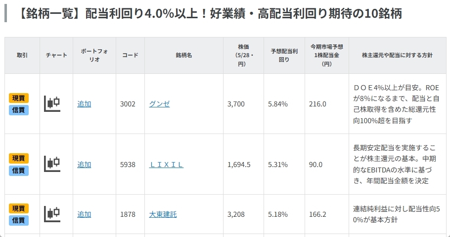 配当利回り4.0％以上！好業績・高配当利回り期待の10銘柄