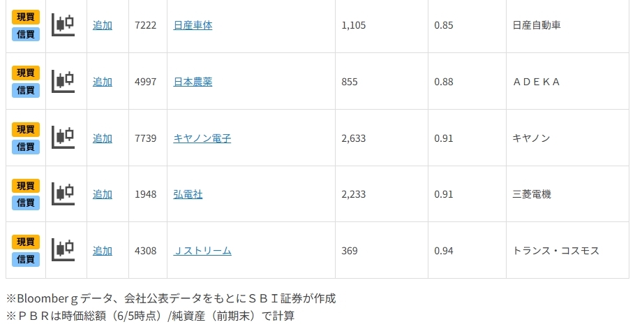 増えるTOB・親子上場解消!可能性のある銘柄は?