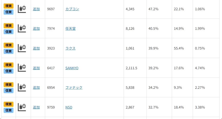 金利上昇基調は追い風？「無借金」で「キャッシュリッチ」な12銘柄