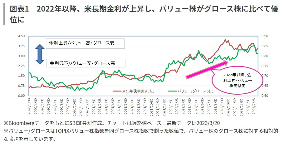 「金融相場」接近！？で底入れ・反発期待の主力株は？