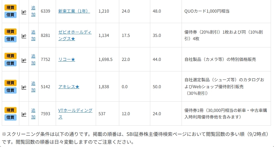 20万円未満で買える好業績・有配予想の「9月優待銘柄」