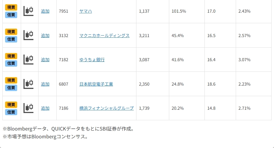 NISA向き？50万円未満で買える好業績・好配当期待11銘柄
