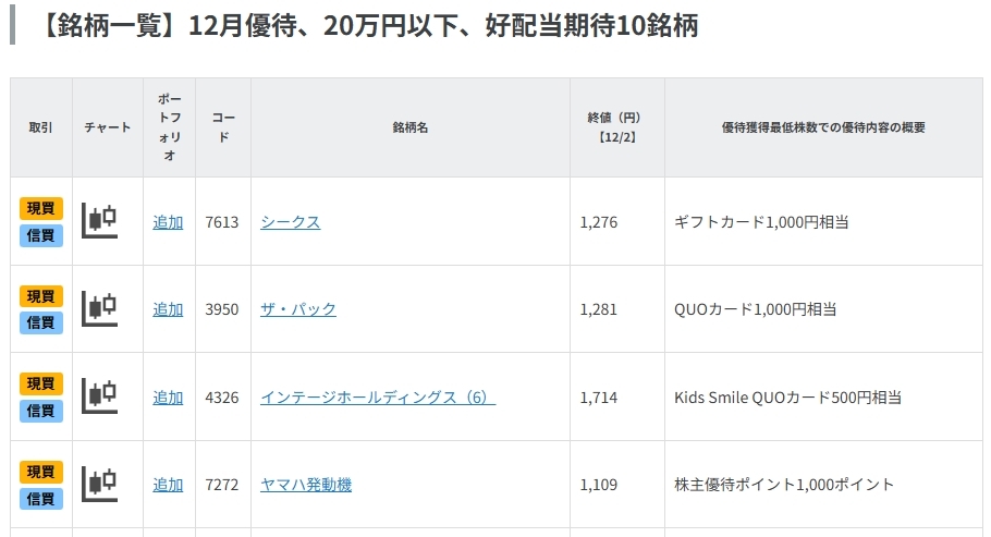 12月優待、20万円以下、好配当期待10銘柄