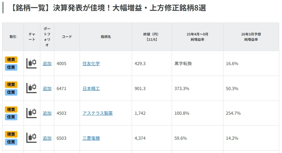 決算発表が佳境！大幅増益・上方修正銘柄8選