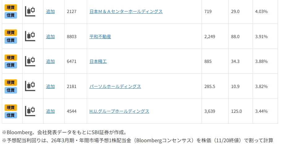 NISA活用も～好決算・高配当利回り期待10銘柄