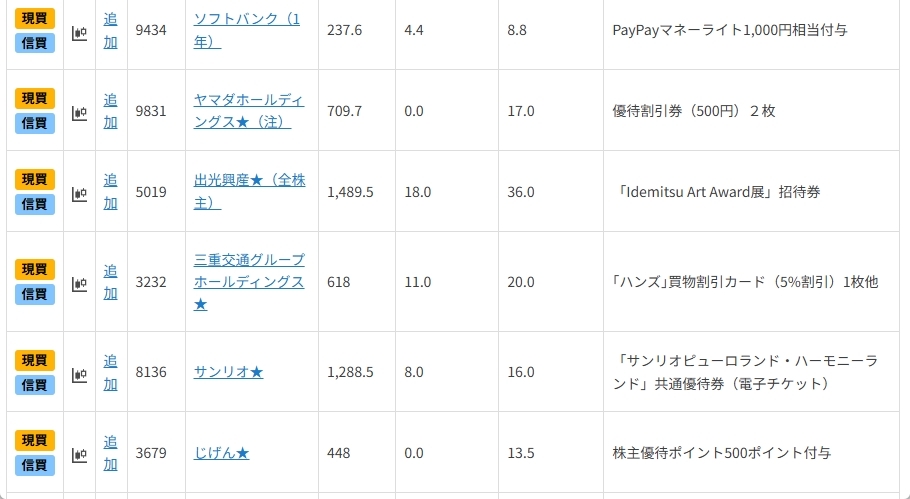 20万円未満で買える好業績・有配予想の「9月優待銘柄」