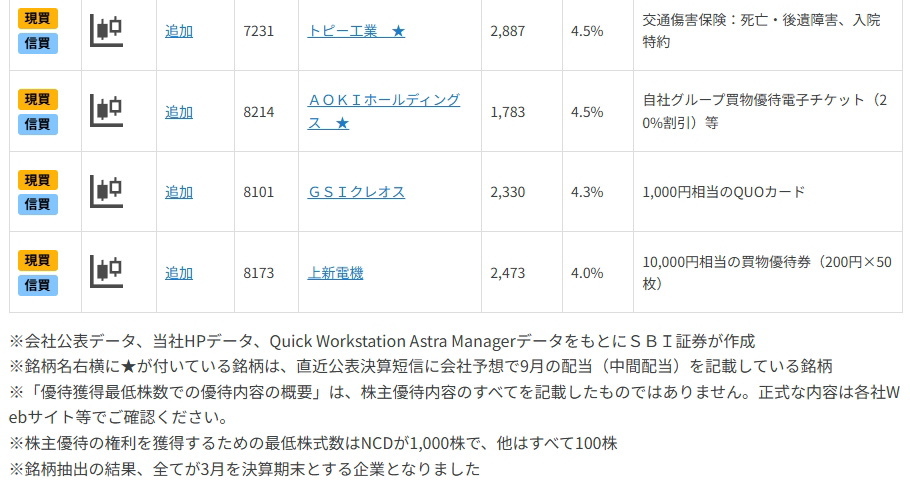 予想配当利回り4%以上!「9月優待銘柄」