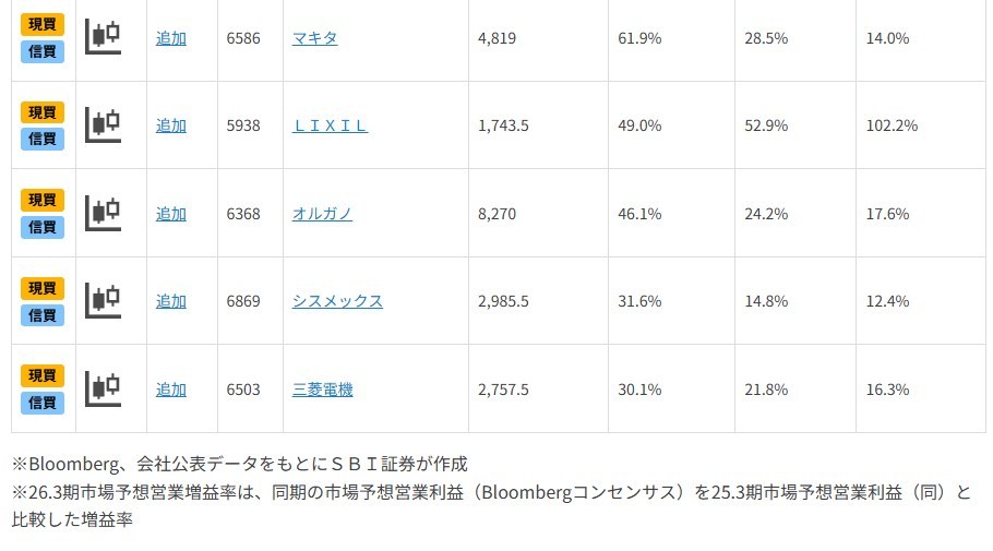 株高に期待！好決算11銘柄