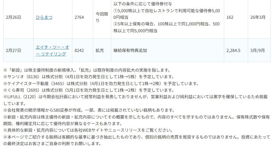 〈2026年2月〉 株主優待 新設・拡充が続々！銘柄表でチェック
