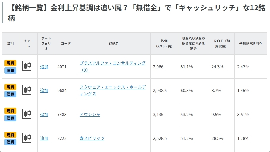 金利上昇基調は追い風？「無借金」で「キャッシュリッチ」な12銘柄