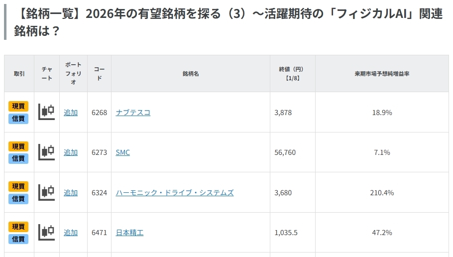 2026年の有望銘柄を探る（3）～活躍期待の「フィジカルAI」関連銘柄は？