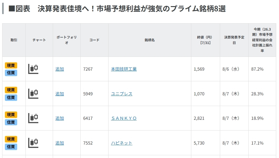 決算発表佳境へ！市場予想利益が強気のプライム銘柄8選