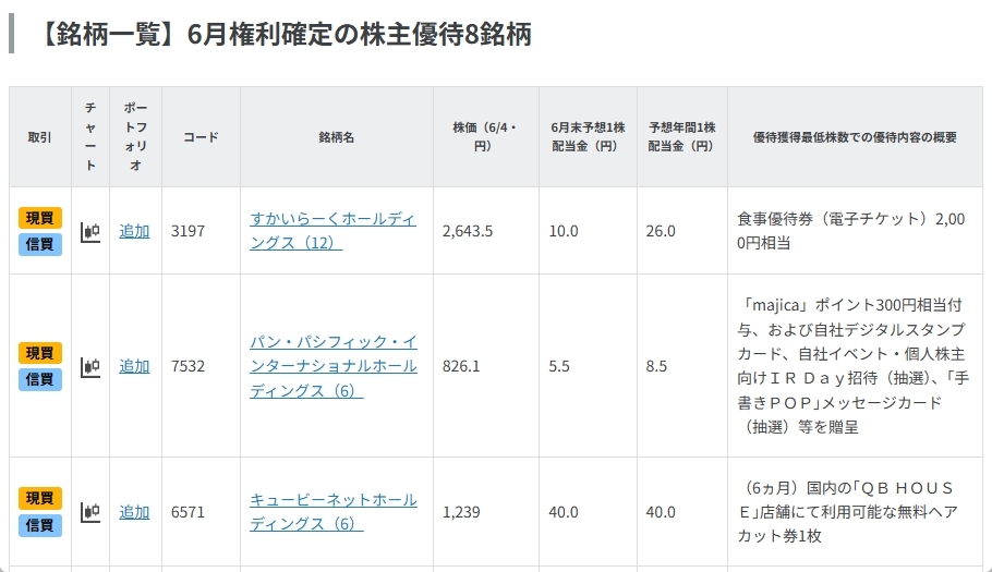 6月権利確定の株主優待8銘柄