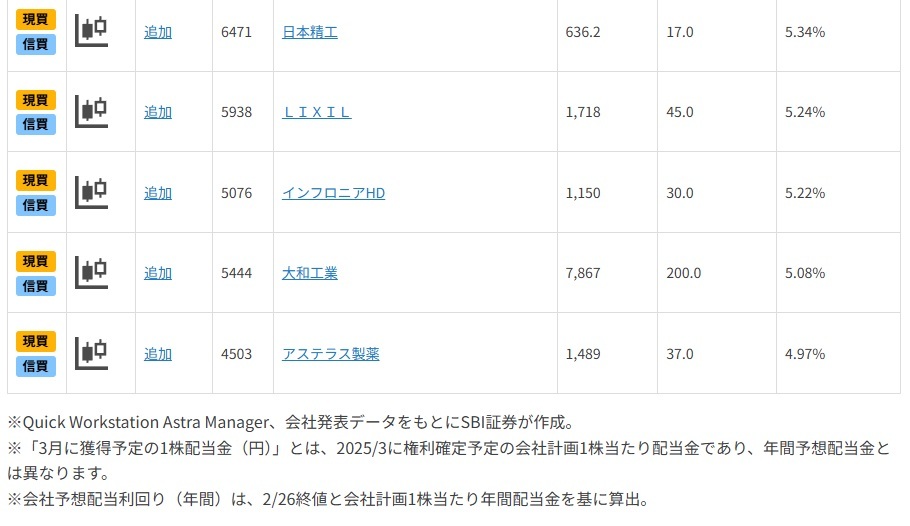 株価下落で投資チャンス!?～高配当＆好業績10選