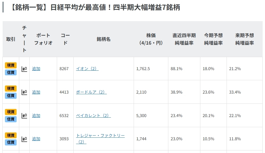 日経平均が最高値！四半期大幅増益7銘柄