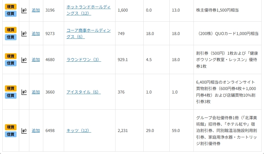 6月権利確定の株主優待8銘柄