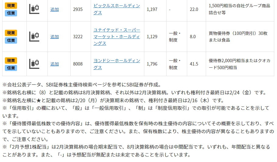 NISA活用も！20万円未満で買える「2月株主優待」銘柄