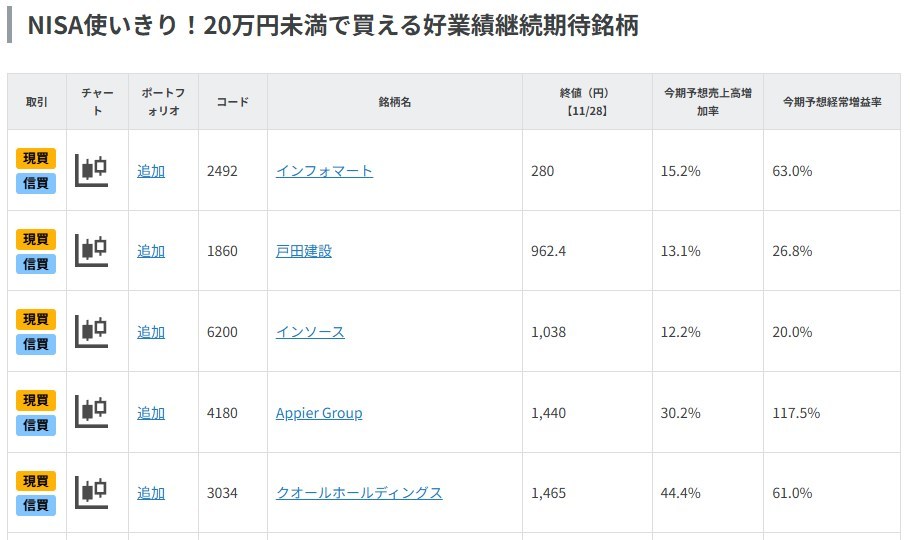 NISA使いきり！20万円未満で買える好業績継続期待銘柄