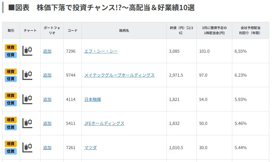 株価下落で投資チャンス!?～高配当＆好業績10選