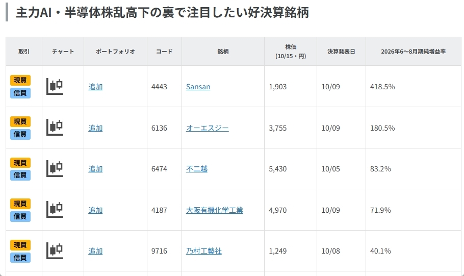 主力AI・半導体株乱高下の裏で注目したい好決算銘柄